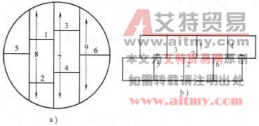 铝罐对接接头焊接顺序