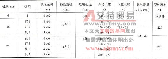  铝罐对接接头TIG焊焊接参数