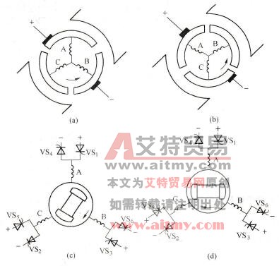 直流电动机、负载换相同步电动机的物理模型