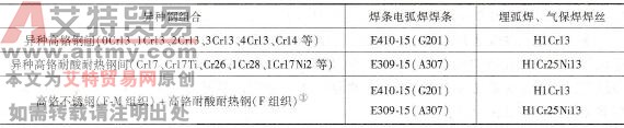 异种高铬钢相焊时焊接材料选择参考