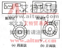 用匝间仪检查电枢绕组匝间绝缘和接线质量