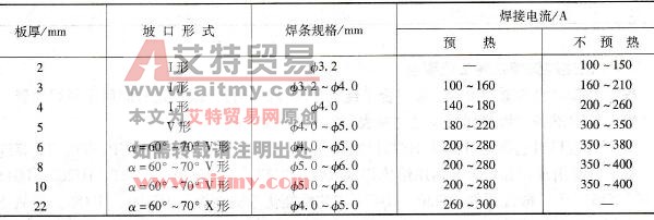  纯铜的焊条电弧焊焊接参数