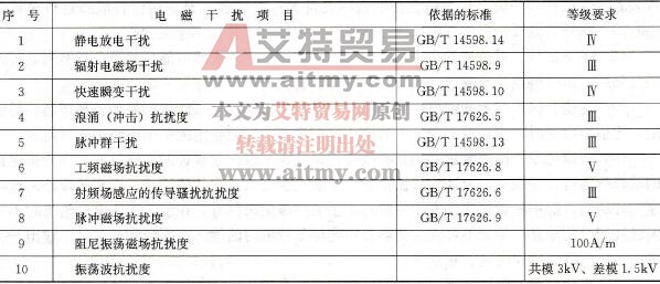 特高压继电保护装置应达到的电磁兼容等级要求