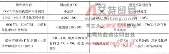 异种高铬钢相焊时预热温度、层温和焊后热处理规范