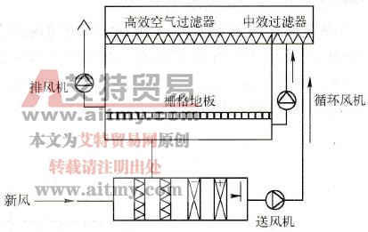 某净化空调系统原理图