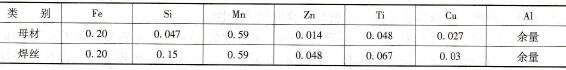 5A06R(LF6R)母材和焊丝的化学成分