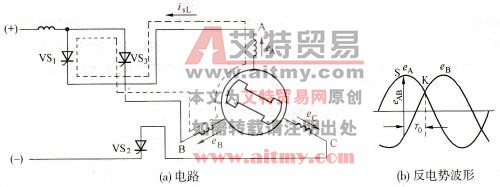 负载（反电势）换相原理图