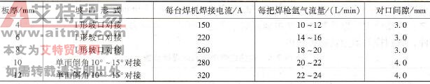 纯铜双人双面手工钨极氩弧立焊焊接参数