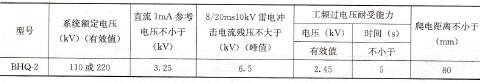 表4-9 内部保护器主要技术性能