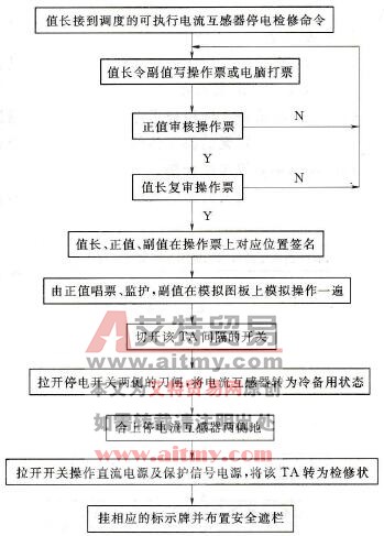 电流互感器停电操作流程图
