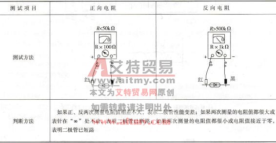 二极管的简易测试