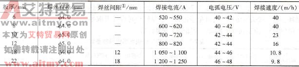 I形坡口纯铜埋弧焊焊接参数
