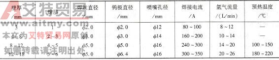 厚度为5~18mm管对接接头手工TIG焊焊接参数