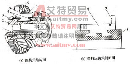 直流电机的组装式和塑料压铸式换向器