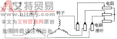 绕线式异步电动机转子串电阻