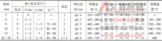 纯铜熔化极氩弧焊焊接参数