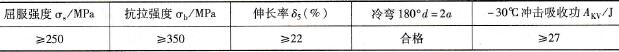 ND钢专用焊条的熔敷金属力学性能
