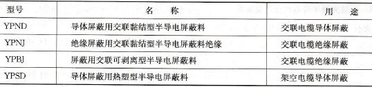 半导电料各品种型号、名称及其用途