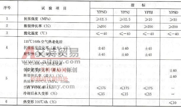 屏蔽料的机械物理和电气性能