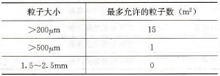 超光滑半导电料光滑度要求