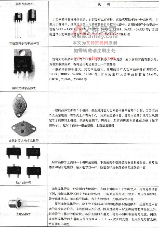 常用晶体管的外形及特点