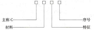 电容器型号组成部分意义及代号
