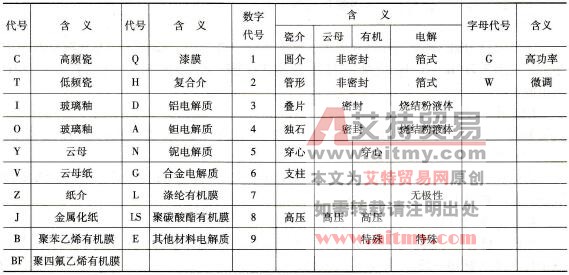  第2、3部分字母和数字所代表的含义