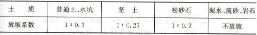 各类土质的放坡系数