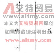 位能性恒转矩负载特性曲线