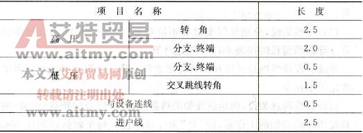 导线预留长度