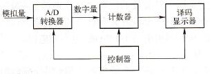 直流数字电压表的构成