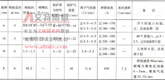 纯铜的熔透法等离子弧焊焊接参数
