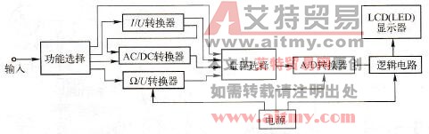 数字万用表的构成