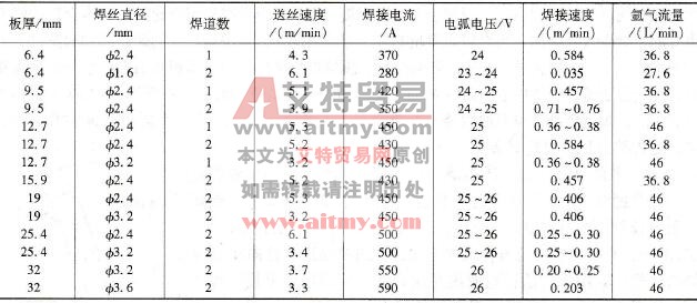 铝合金I形坡口大电流密度自动MIG焊焊接参数