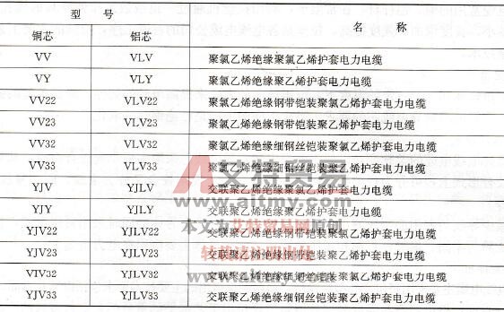 电缆常用型号