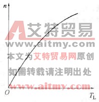 离心机负载特性曲线