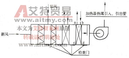 空气处理器的漏风点