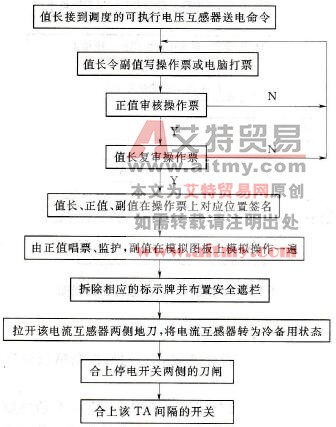 电流互感器送电操作流程图