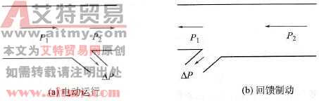 电动运行及回馈制动功率流程图