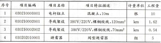 清单工程量计算表