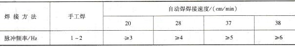 交流钨极脉冲氩弧焊的脉冲频率