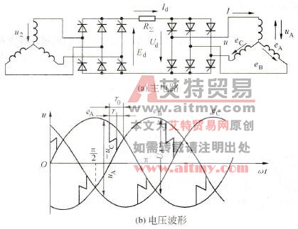 负载换相同步电动机主电路和电压波形