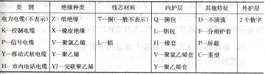 电缆型号中字母含义及排列次序