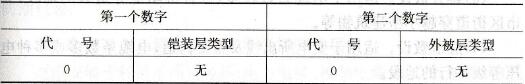 电缆外护层代号的含义