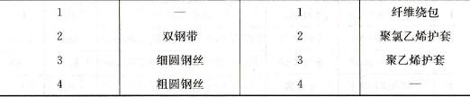 电缆外护层代号的含义