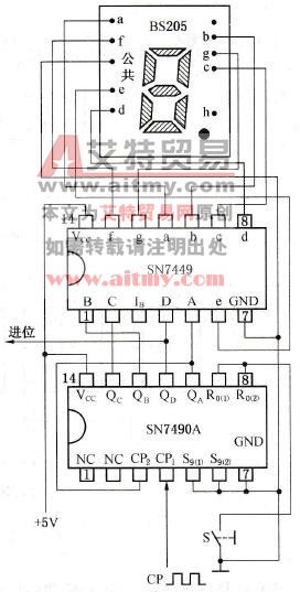 计数译码显示电路