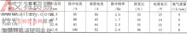 铝合金交流脉冲TIG焊焊接参数
