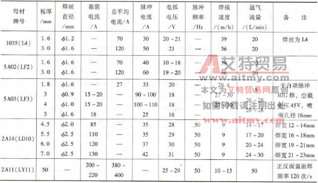 铝及铝合金脉冲MIG焊焊接参数