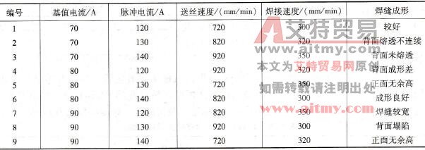 焊接试验的焊接参数及焊缝成形