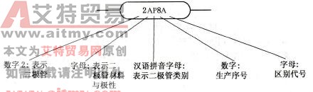 二极管的命名方法